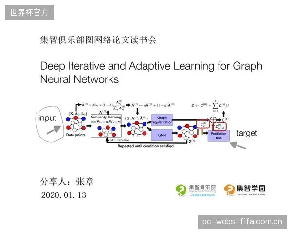 部分俱乐部将神经网络分析报告异化为公关工具,背离了其辅助竞技决策的根本目的 部分俱乐部将神经网络分析报告异化为公关工具,背离了其辅助竞技决策的根本目的